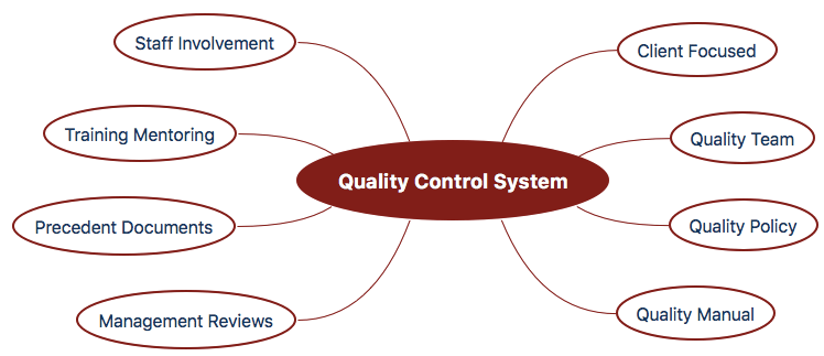 Quality-Control-System